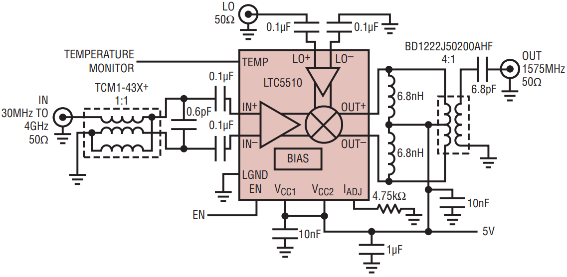 LTC5510IUF PBF